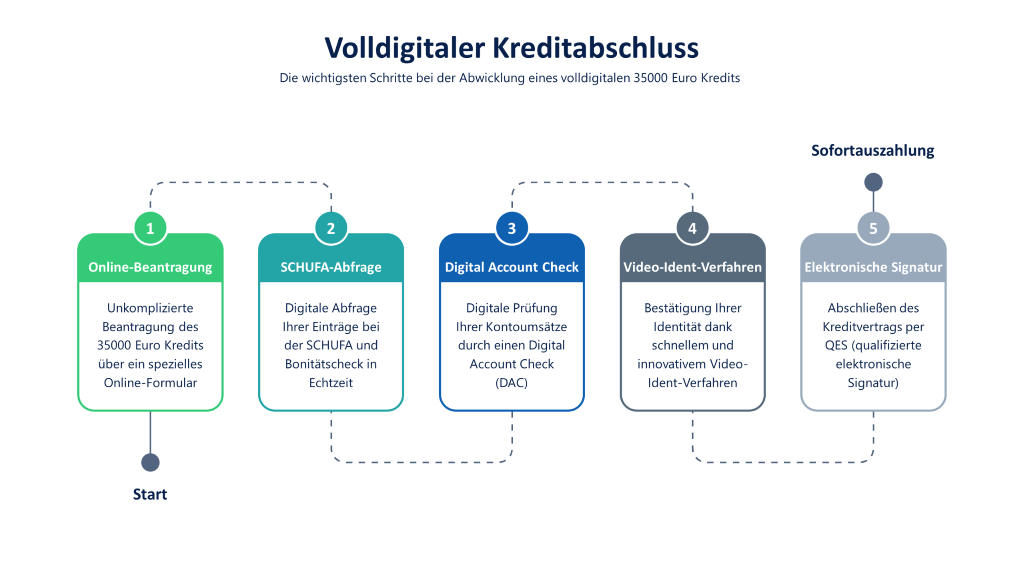 35000-euro-kredit-35000-euro-darlehen-g-nstig-online-beantragen